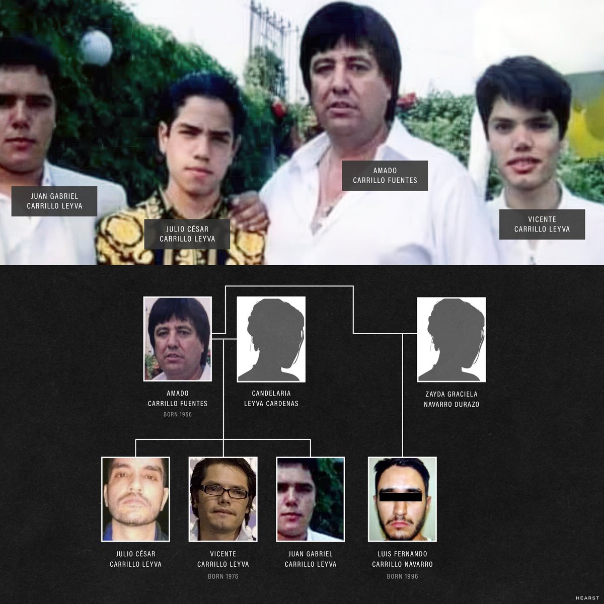 Amado Carrillo Fuentes