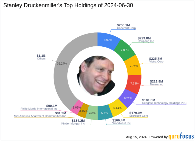 Stanley Druckenmiller